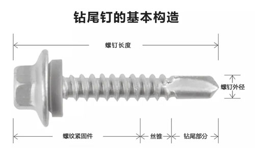 不銹鋼鉆尾螺釘